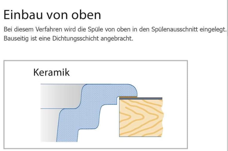 SPÜLBECKEN KERAMIK | BLANCO IDESSA 6 S